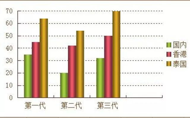 没有优势卵泡不能怀孕，可以去做供卵试管婴儿吗？