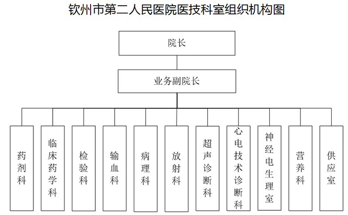 做借卵试管婴儿的过程是什么？孕脉健康第三代借卵试管婴儿。］