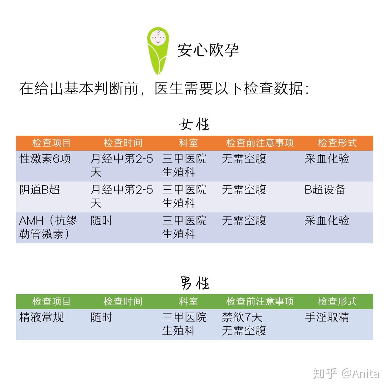 新乡赠卵试管婴儿的大概费用