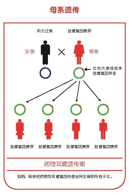 供卵自怀试管供卵移植后有疼痛感正常吗？