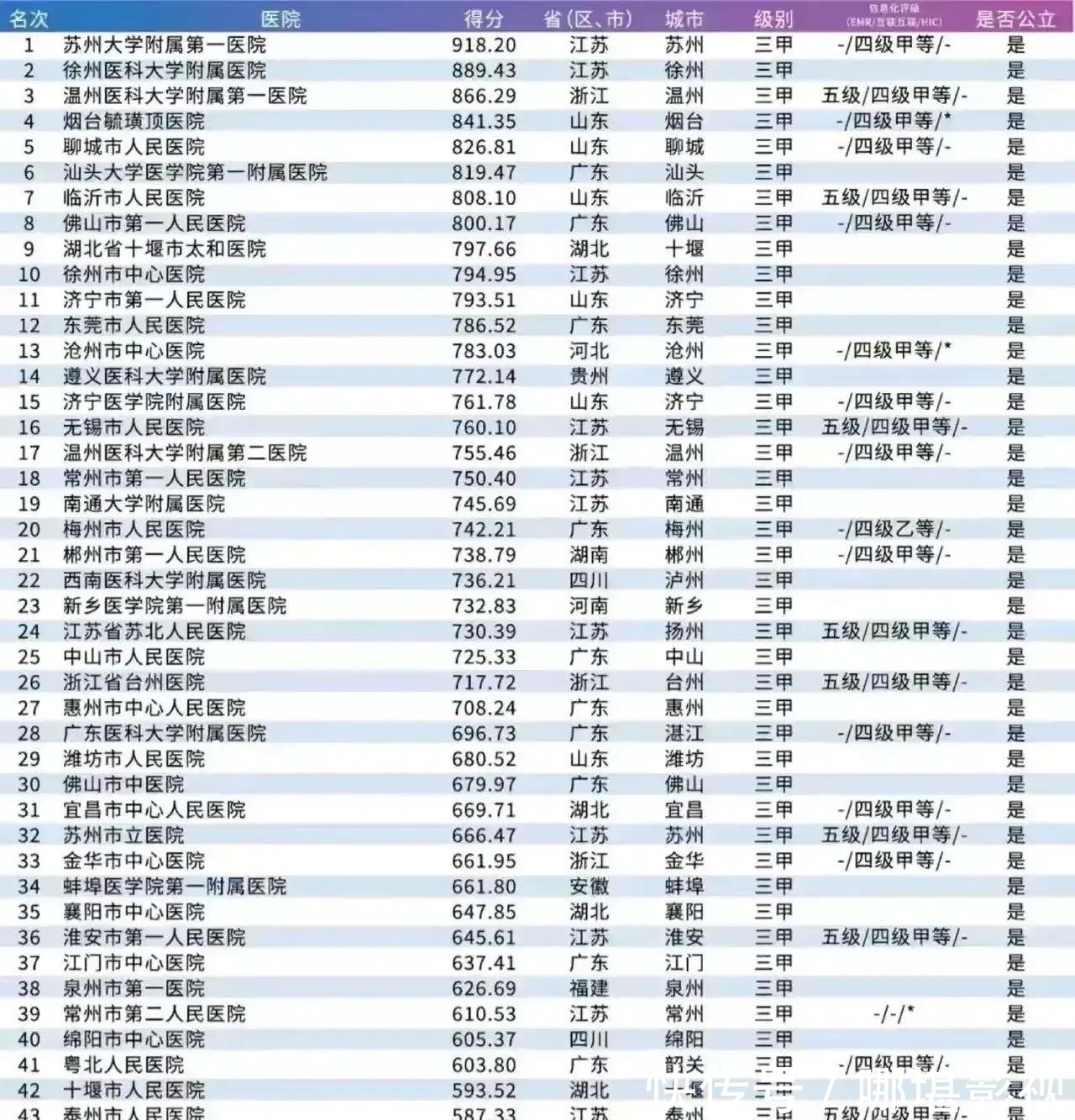 河南郑州仁济医院借卵试管婴儿费用