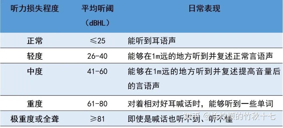 试管卵泡大小不一样怎么办