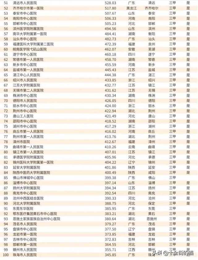 42岁第三代代生孩子过程成功率赞赏康贝贝