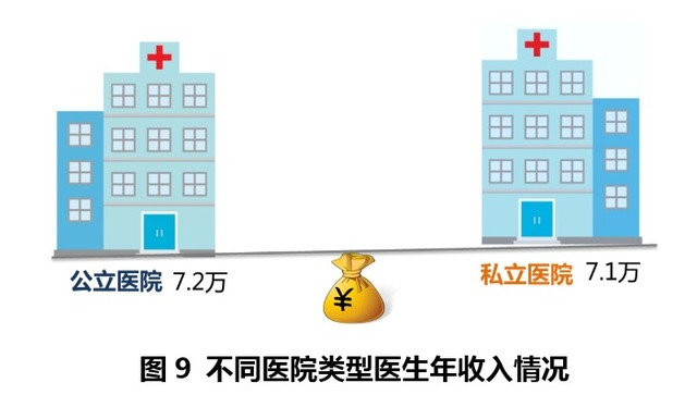 河南圣德医院生殖科张丽主任人工助孕成功率高吗？