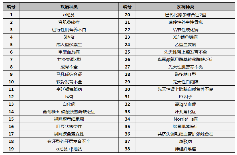 试管代怀还债降调针需要打几针