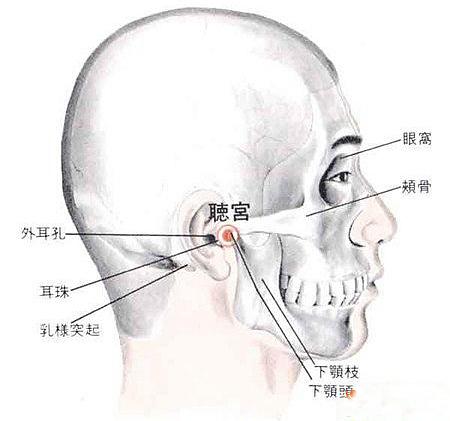 得了排卵障碍,往后生孩子就无望了吗