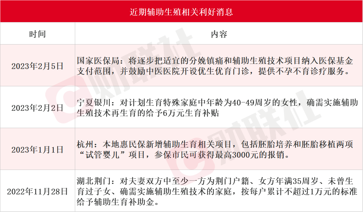 试管胚胎碎片率多少才能正常移植